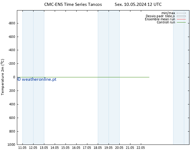 Temperatura (2m) CMC TS Qua 15.05.2024 06 UTC