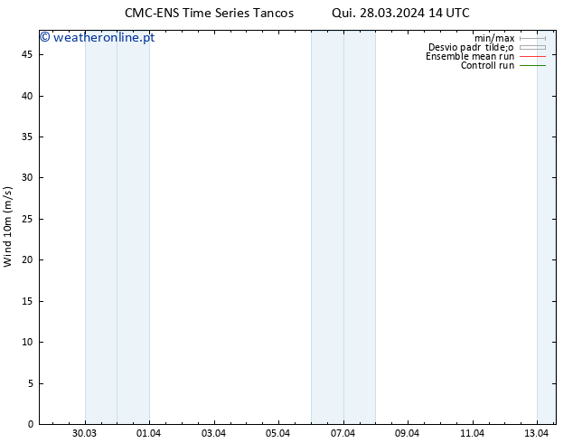 Vento 10 m CMC TS Ter 09.04.2024 20 UTC