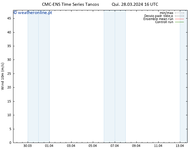 Vento 10 m CMC TS Qui 28.03.2024 16 UTC