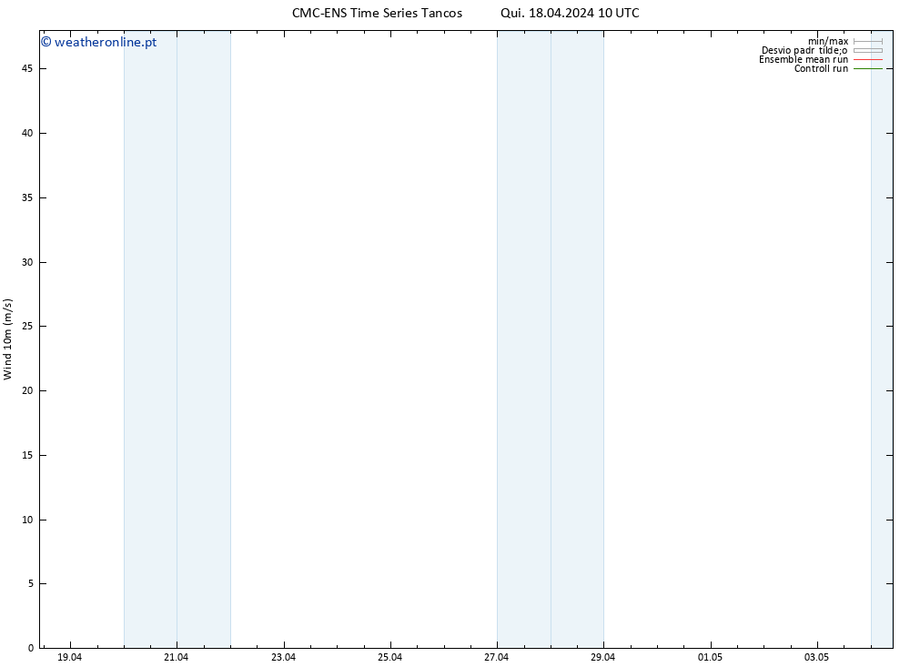 Vento 10 m CMC TS Qui 18.04.2024 22 UTC