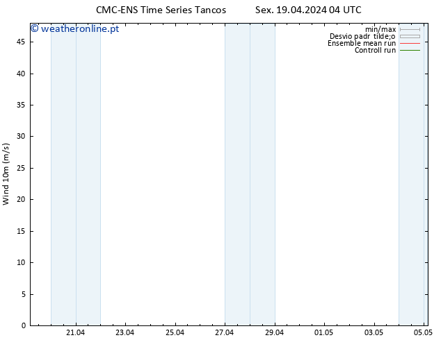 Vento 10 m CMC TS Sáb 20.04.2024 04 UTC
