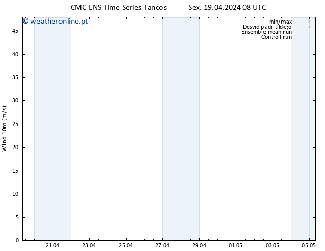 Vento 10 m CMC TS Sex 19.04.2024 14 UTC