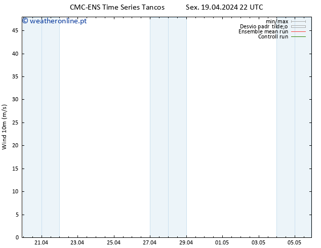 Vento 10 m CMC TS Sáb 20.04.2024 22 UTC