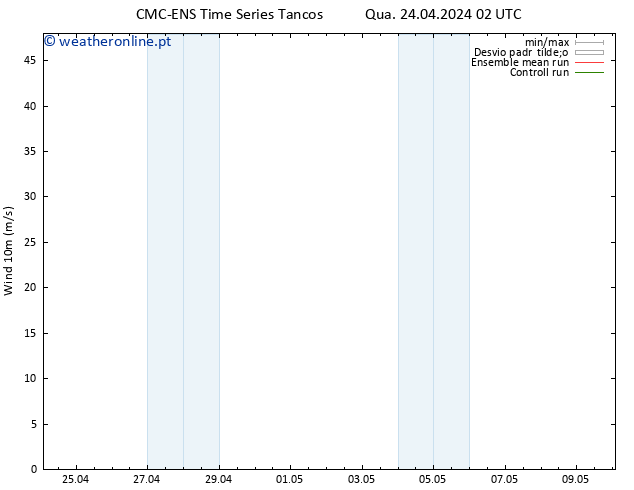 Vento 10 m CMC TS Qua 24.04.2024 08 UTC