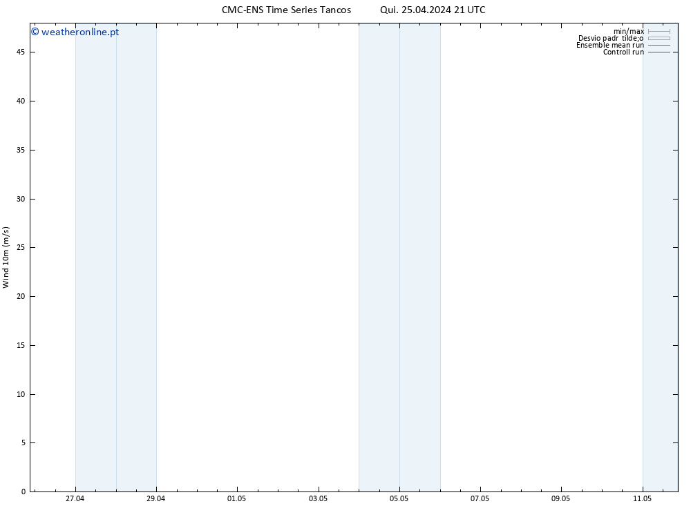 Vento 10 m CMC TS Qui 25.04.2024 21 UTC