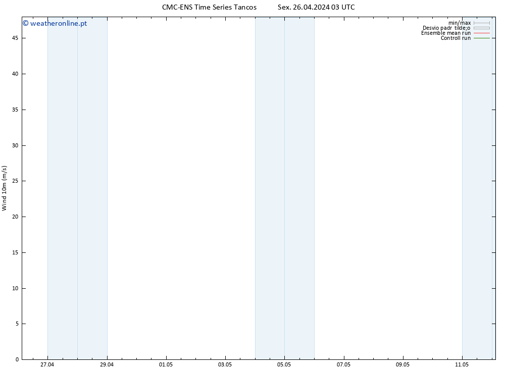 Vento 10 m CMC TS Sex 26.04.2024 09 UTC