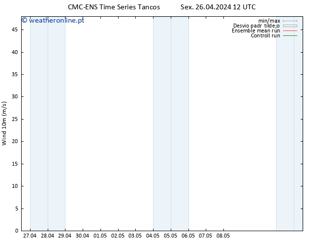 Vento 10 m CMC TS Sáb 27.04.2024 12 UTC