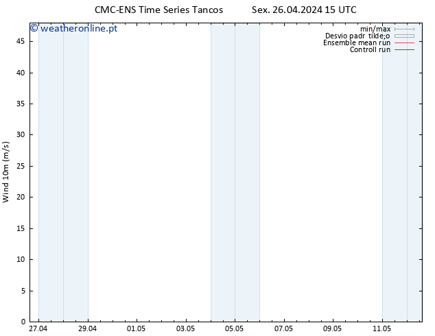 Vento 10 m CMC TS Sáb 27.04.2024 03 UTC