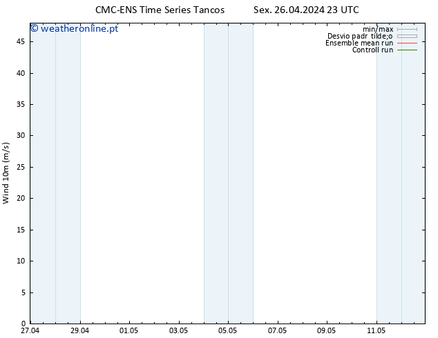 Vento 10 m CMC TS Sex 26.04.2024 23 UTC