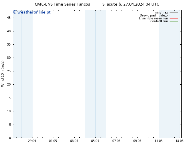 Vento 10 m CMC TS Dom 28.04.2024 10 UTC