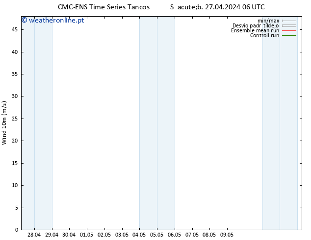 Vento 10 m CMC TS Seg 29.04.2024 18 UTC