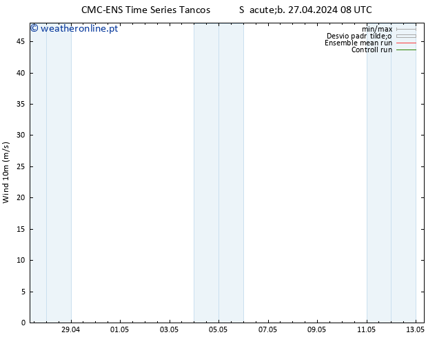 Vento 10 m CMC TS Seg 29.04.2024 20 UTC