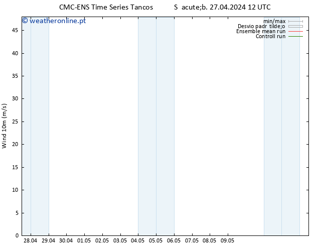 Vento 10 m CMC TS Qua 01.05.2024 00 UTC