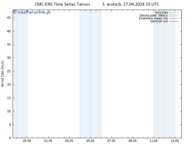 Vento 10 m CMC TS Sáb 27.04.2024 21 UTC
