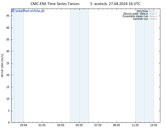 Vento 10 m CMC TS Qui 09.05.2024 22 UTC