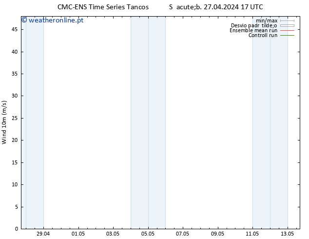 Vento 10 m CMC TS Ter 07.05.2024 17 UTC