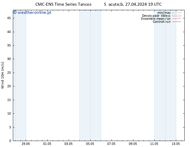 Vento 10 m CMC TS Qua 01.05.2024 19 UTC