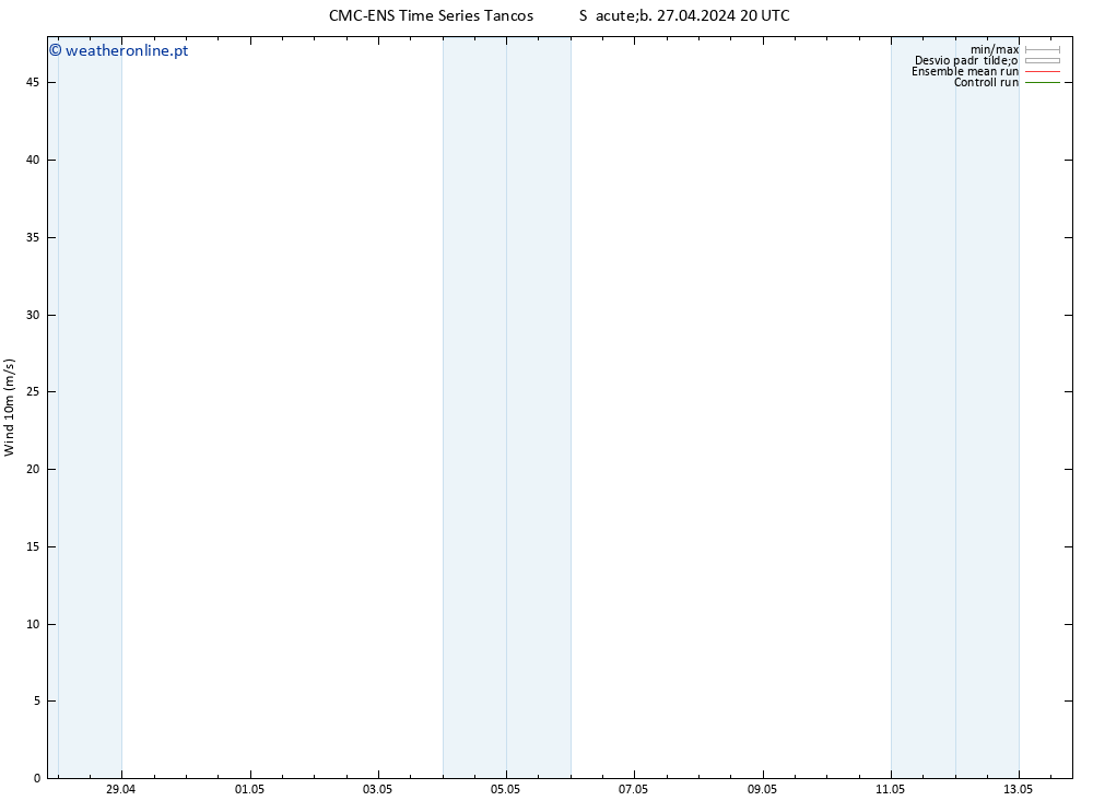 Vento 10 m CMC TS Ter 07.05.2024 20 UTC