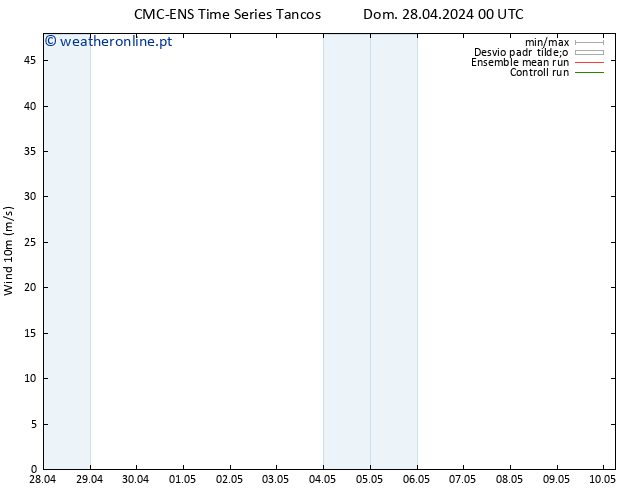 Vento 10 m CMC TS Dom 28.04.2024 12 UTC