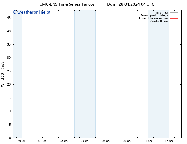 Vento 10 m CMC TS Seg 29.04.2024 10 UTC