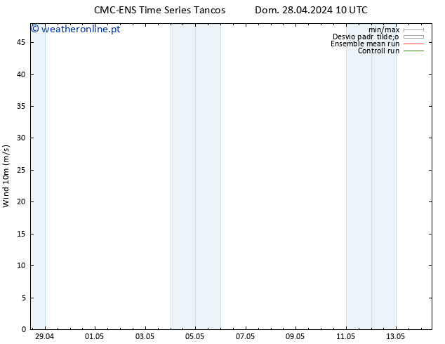 Vento 10 m CMC TS Dom 28.04.2024 16 UTC