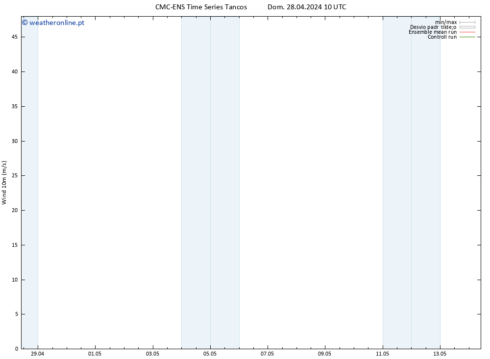 Vento 10 m CMC TS Qua 08.05.2024 10 UTC