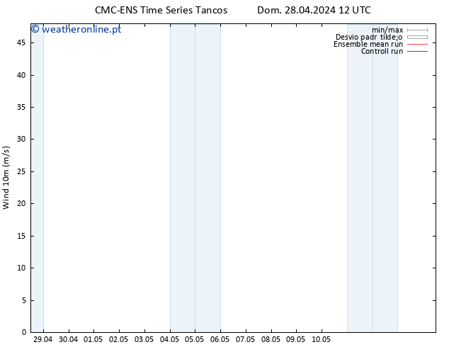 Vento 10 m CMC TS Qua 01.05.2024 12 UTC