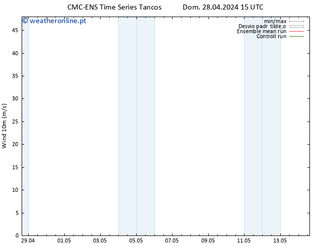 Vento 10 m CMC TS Ter 30.04.2024 15 UTC