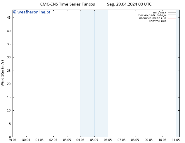 Vento 10 m CMC TS Seg 29.04.2024 18 UTC