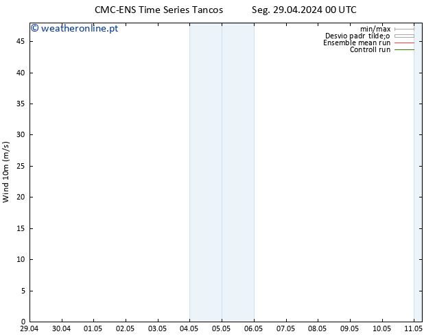 Vento 10 m CMC TS Seg 29.04.2024 06 UTC