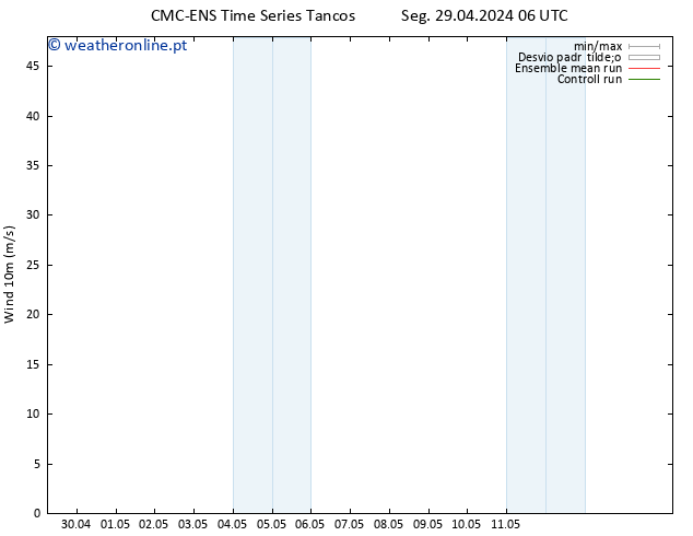 Vento 10 m CMC TS Ter 07.05.2024 06 UTC