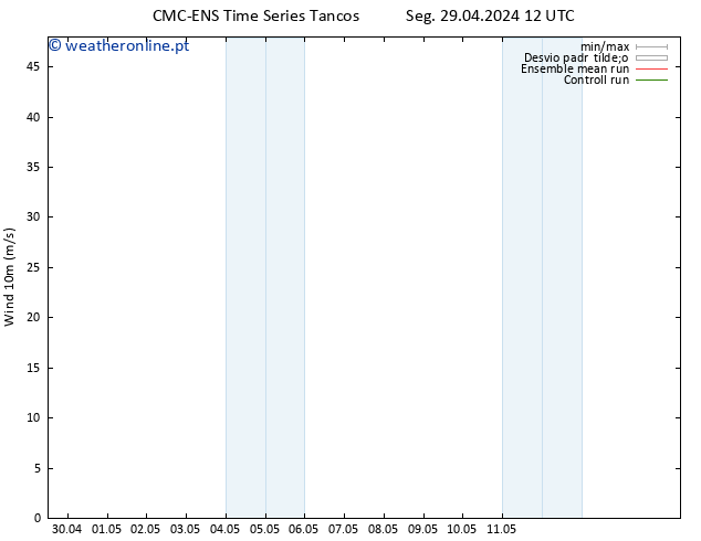 Vento 10 m CMC TS Qui 02.05.2024 00 UTC