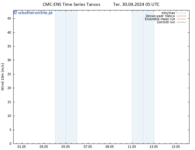 Vento 10 m CMC TS Qua 01.05.2024 23 UTC