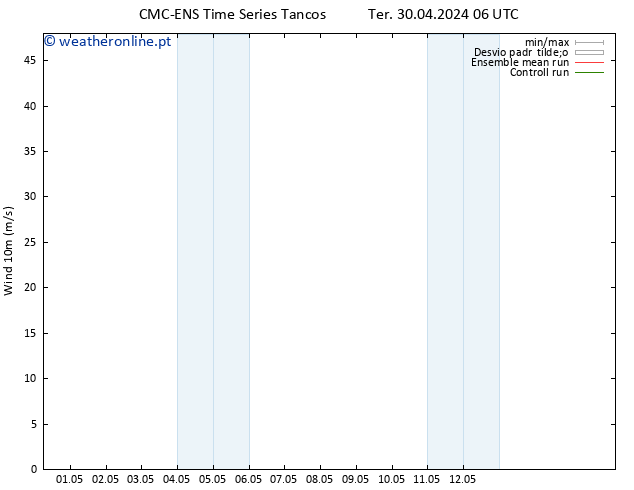 Vento 10 m CMC TS Qui 02.05.2024 18 UTC