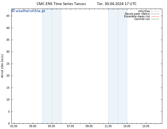 Vento 10 m CMC TS Sáb 04.05.2024 23 UTC