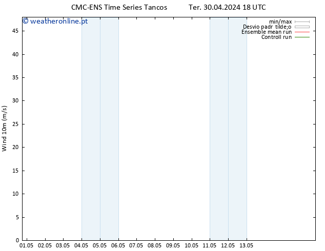 Vento 10 m CMC TS Qua 01.05.2024 00 UTC