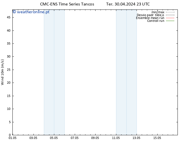 Vento 10 m CMC TS Qua 08.05.2024 11 UTC