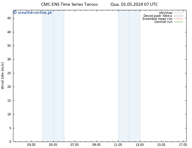 Vento 10 m CMC TS Seg 06.05.2024 01 UTC