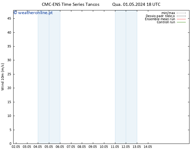 Vento 10 m CMC TS Qui 02.05.2024 18 UTC