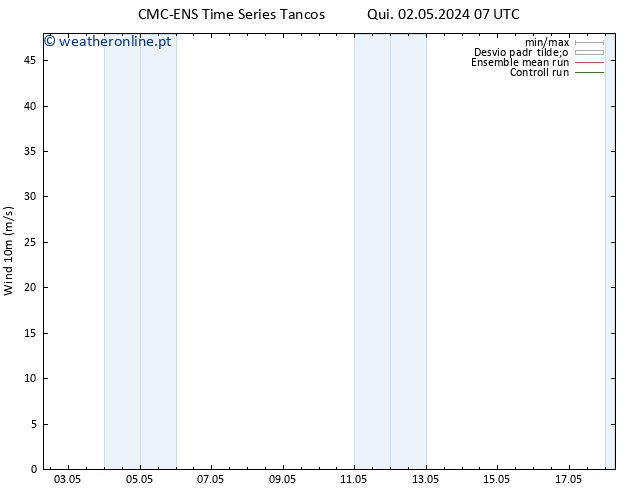 Vento 10 m CMC TS Qui 02.05.2024 13 UTC