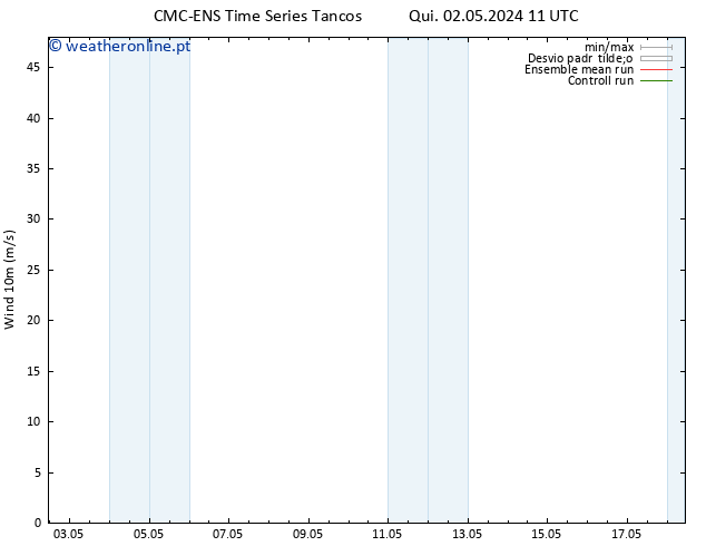 Vento 10 m CMC TS Sáb 04.05.2024 11 UTC