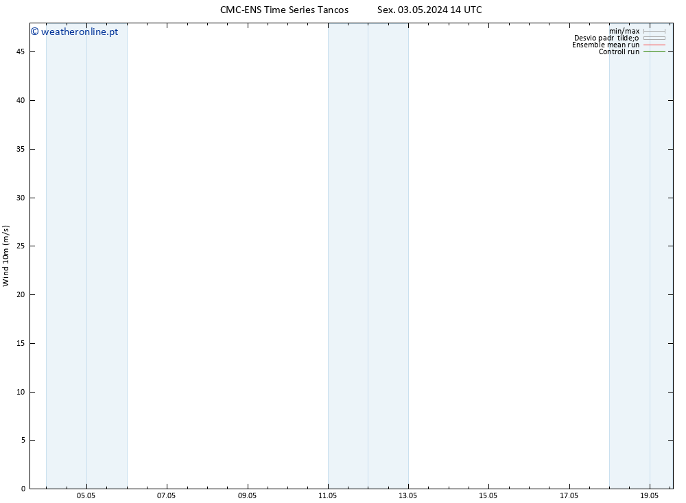 Vento 10 m CMC TS Sáb 04.05.2024 20 UTC