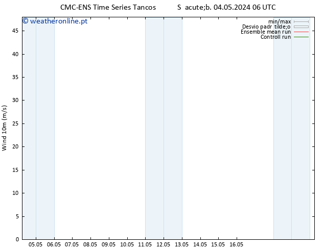 Vento 10 m CMC TS Qua 08.05.2024 06 UTC