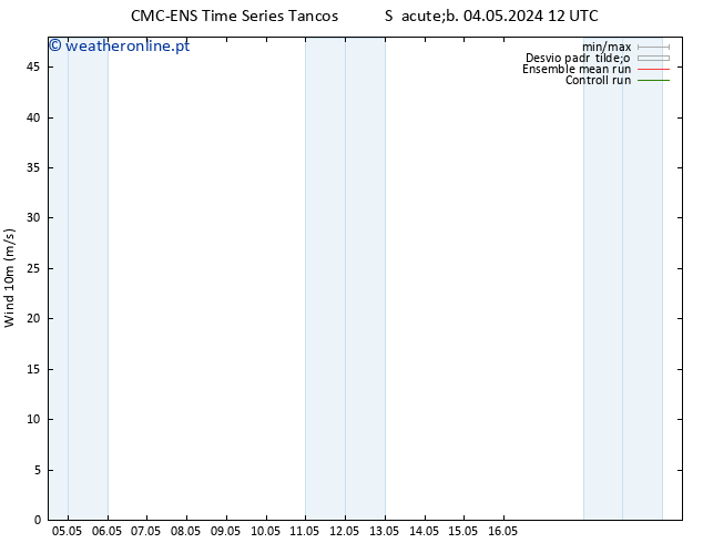 Vento 10 m CMC TS Qui 09.05.2024 18 UTC