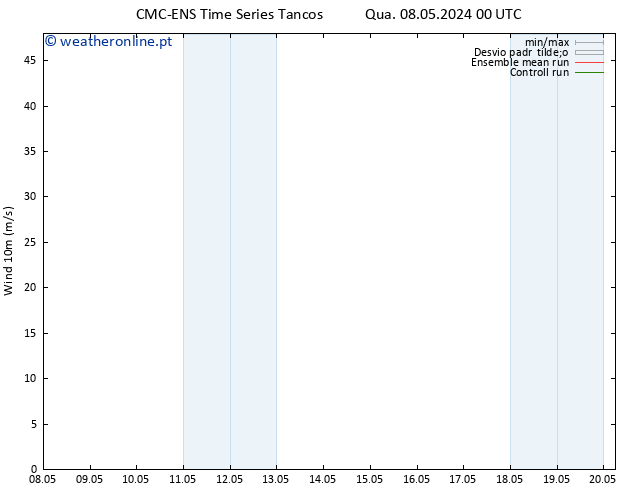 Vento 10 m CMC TS Qui 09.05.2024 00 UTC