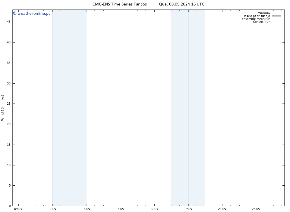 Vento 10 m CMC TS Sáb 11.05.2024 04 UTC