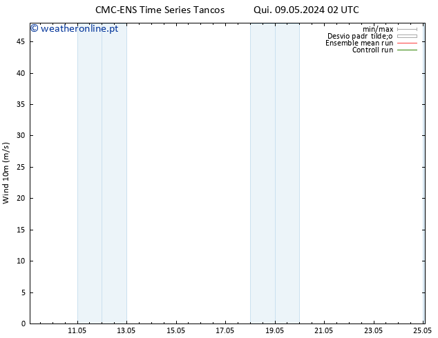 Vento 10 m CMC TS Qua 15.05.2024 20 UTC