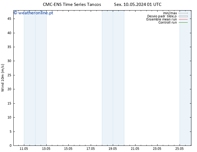 Vento 10 m CMC TS Sex 10.05.2024 19 UTC