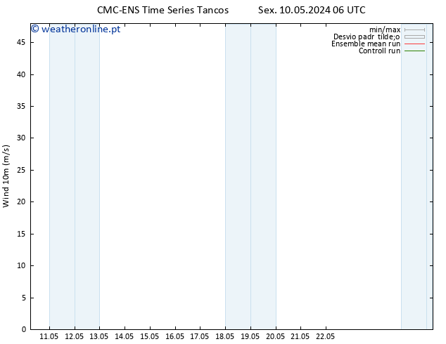 Vento 10 m CMC TS Sáb 11.05.2024 06 UTC