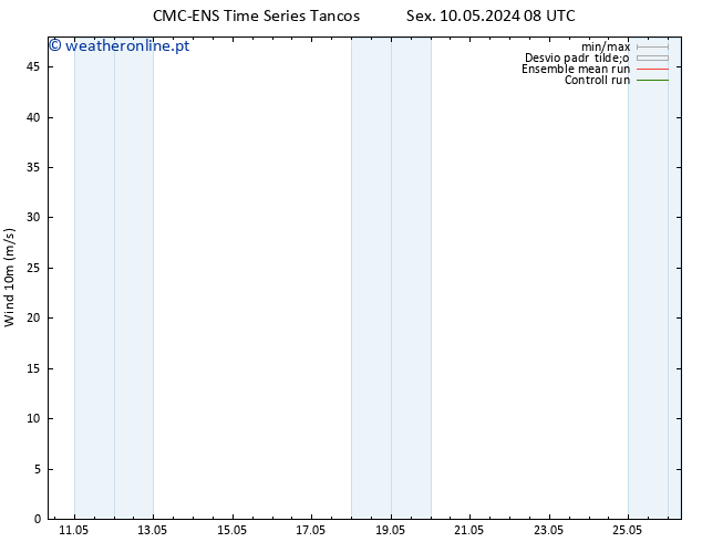 Vento 10 m CMC TS Seg 20.05.2024 08 UTC